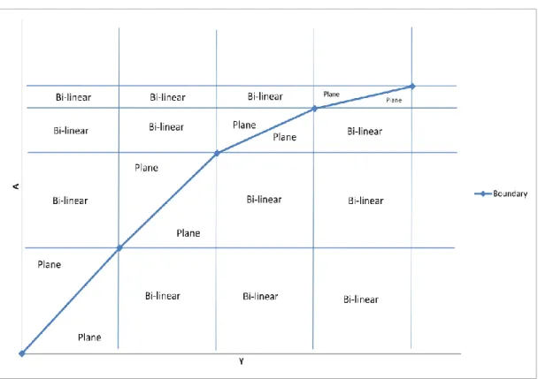 Figure 1 – Example graphic illustration of grid values and interpolation used 