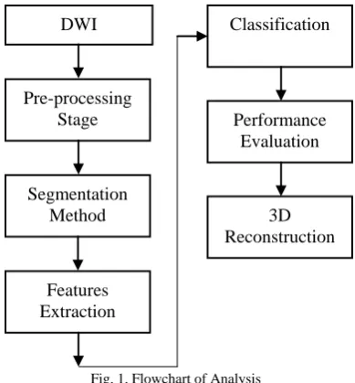 Fig. 1. Flowchart of Analysis 