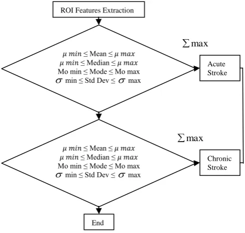 Fig. 3. Rule Based Classifier  