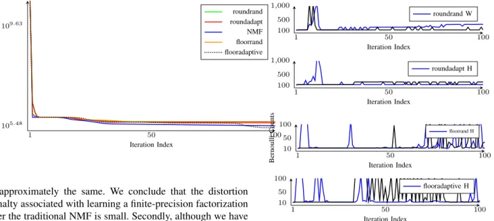 Fig. 2. Bernoulli Counts: number of Bernoulli trials required to minimize the objective (blue H, black W ).
