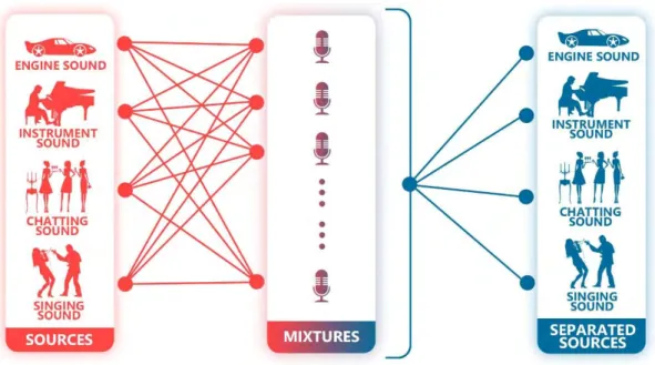 Figure 1.1: The cocktail party problem 