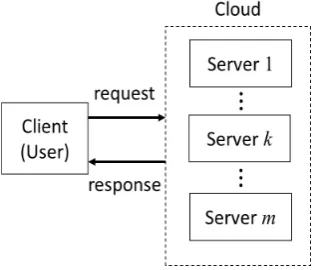 Fig. 1.A conﬁguration of cloud computing system.