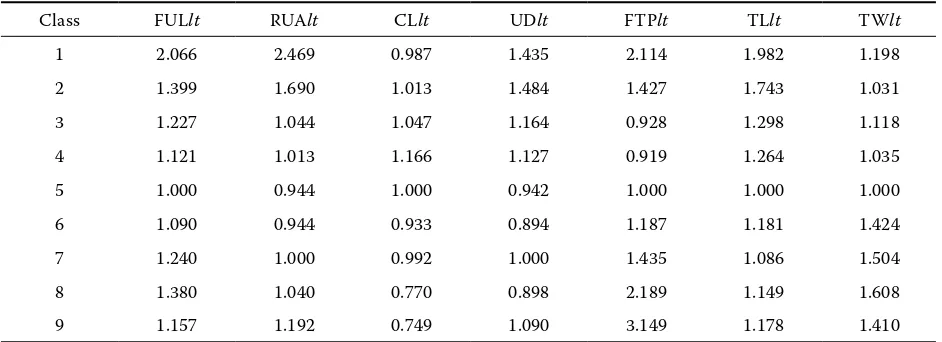 Table 4. Relative risk of culling for objectively scored linear type traitsa,b describing udder and teats