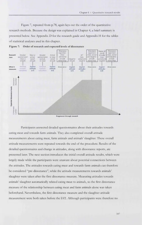 Figure 7, repeated from p.78, again lays out the order of the quantitative 