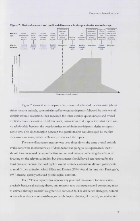 Figure 7: Order of research and predicted dissonance in the quantitative research stage