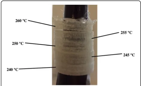Fig. 5 3D printing temperature effects on the transparency. Withincreasing printing nozzle temperature the transparency increases