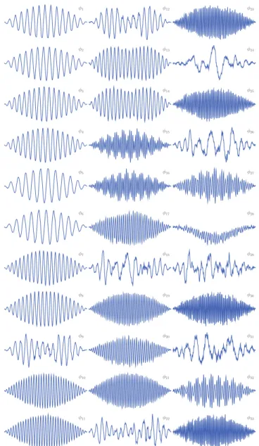 Fig. 6. The 33 most energy-significant atoms learnt with TL-NMF-Jacobi.