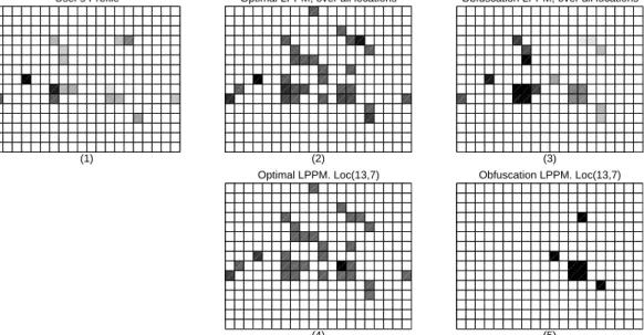 Fig. 7. Input/Output of LPPM. Profile of a user for whom the subsequent calculations are made (sub- (sub-figure 1)