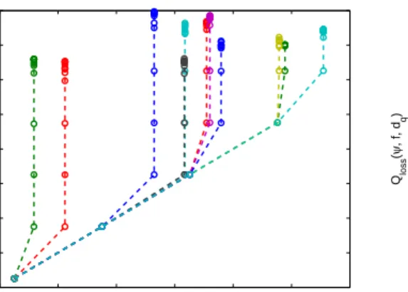 Fig. 8. Tradeoff between Privacy and Service Quality: Optimal LPPM against the optimal attack