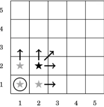 Fig. 3. Correlation of user’s locations between time t − 1 and time t, reduces attacker’s  uncer-tainty about both the user’s current (time t)  lo-cation and her past (time t − 1) lolo-cation.