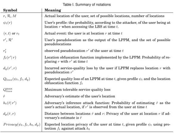 Table I. Summary of notations