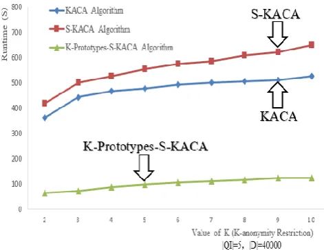 Fig . 1 .  the comparison of the runtime of three algorithms under 