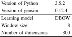 TABLE IIACKAGE INFORMATION AND LEARNING PARAMETERS