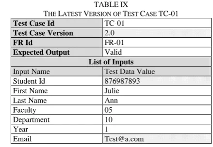 TABLE Test Case IdTHE LATEST VERSION OF IX TEST CASE TC-01 TC-01 