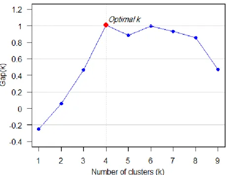 Figure 11. The trend of  