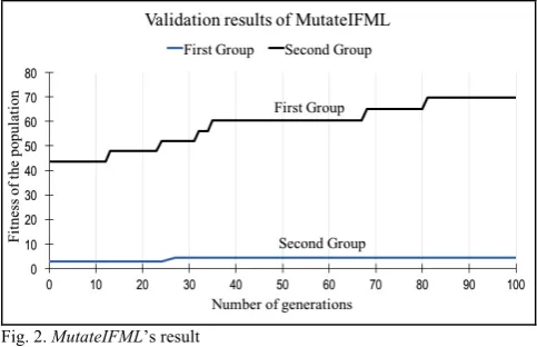 Fig. 2. MutateIFML’s result 