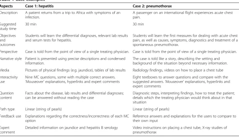 Table 1 Case examples