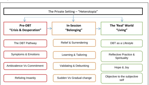 Figure 1.0  