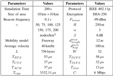 TABLE VII: Simulation Parameters.