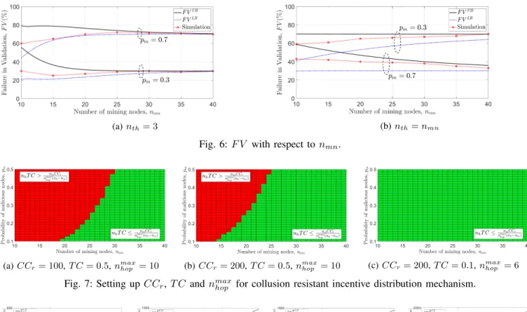 Fig. 6: F V with respect to n mn .