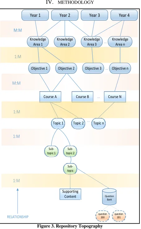 Figure 2.  A user’s need to process data over the Cloud is served by any or many of these servers using some specific pieces of software applications designed and developed for 