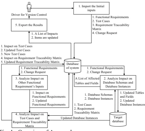 Fig. 1.  Overview of Approach  
