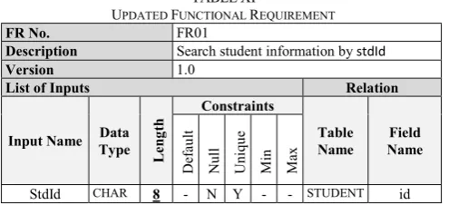 TABLE UPDATED FUNCTIONAL XI REQUIREMENT  