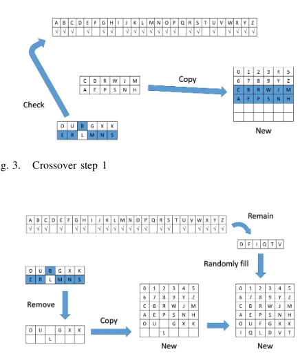 Fig. 3.Crossover step 1