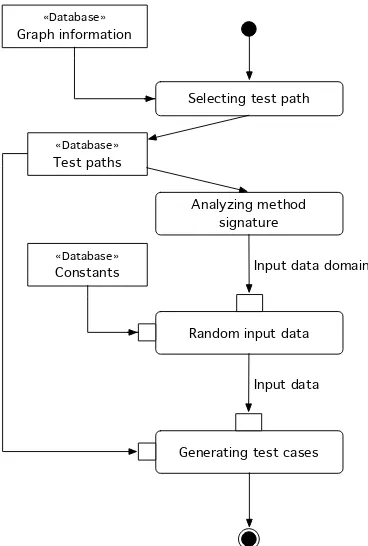 Fig. 7  Calling statement between method mmethod 11 of C1, m11 of class C2, and method m31 of class C3  