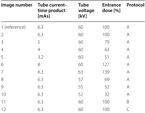 Table 2 Exposure parameters of the X-ray images