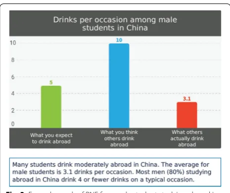 Fig. 3 Example graph of PNF for a male student studying abroad in China