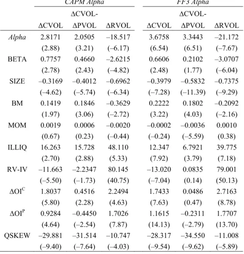 Table 9.  Information Flow from Individual Stocks to Individual Equity Options   