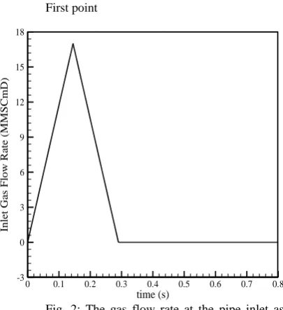 Fig. 1: Schematic of the first studied problem 