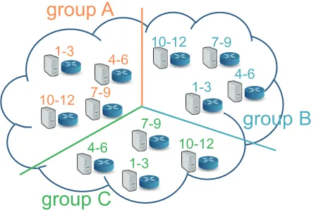 Fig. 4.Management group.