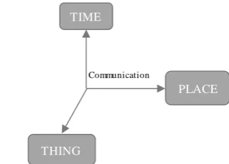 Fig. 2.  IoT reference model.   