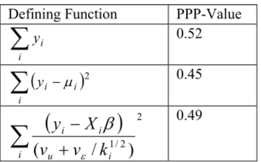 Table 1.  PPP-values for the model using the  measures in Section 2 