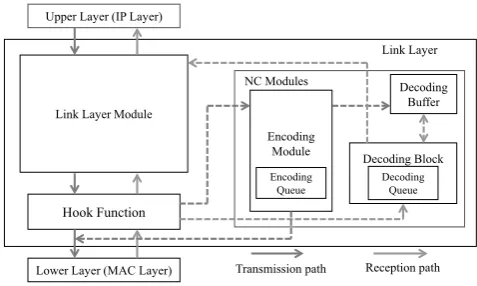 Fig. 1.Node Architecture
