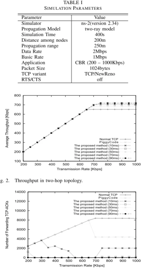 Fig. 2.Throughput in two-hop topology.