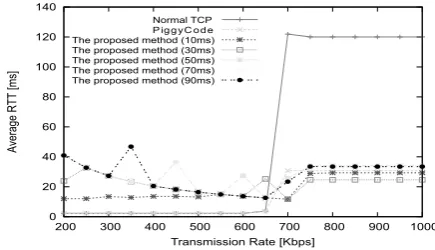 Fig. 9.Number of ACKs transmitted by intermediate nodes in four-hoptopology.