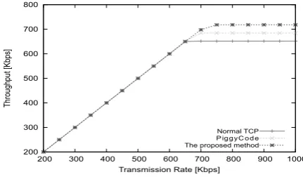 Fig. 11.Throughput in two-hop topology.