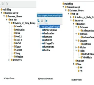 Figure 3. Context overview of Subject and 