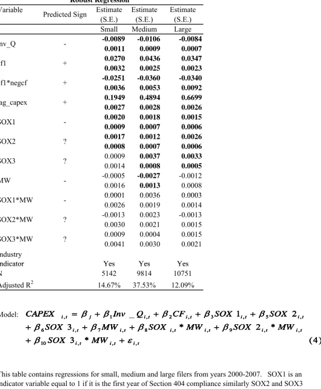 Table 8 )4(*3*2*321_ ,,,10 ,,9,,8,7,6 ,5,3,2,1,tititititititititi titititijtiMWSOXMWSOXMWSOXMWSOXSOXSOXCFQInvCAPEXεββββββββββ++++++++++=