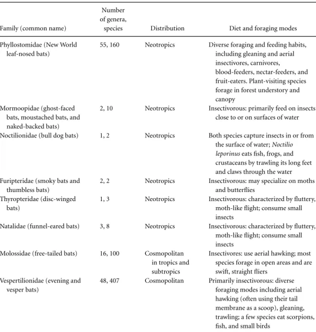 Table 1. Continued