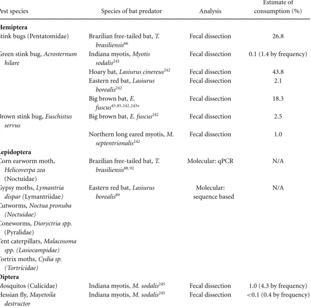 Table 2. Continued