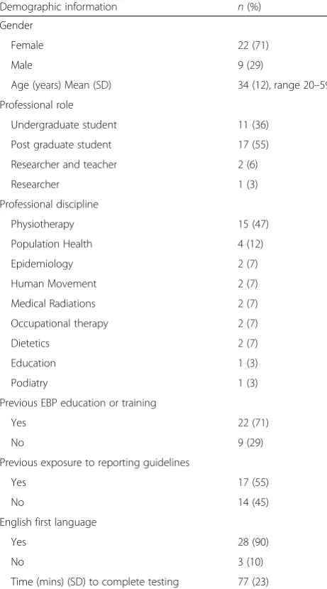 Table 2 Participant demographic information