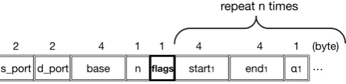 Fig. 3.TCP/NC with R=2 over a no-loss channel.