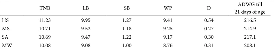 Table 2. Relationships between external and internal air temperature with coefficients of correlation