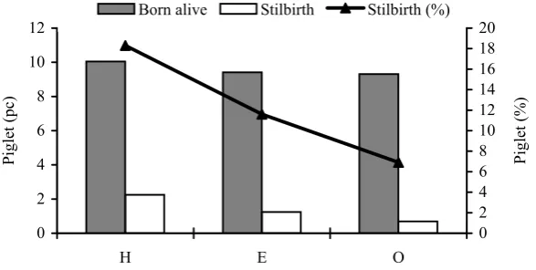 Figure 4. The average daily weight gain of piglets in different external air tem-perature periods divided due to internal temperature from parturition to 21 days of ageHS – hot summer; MS – mild summer; SA – spring autumn period; MW – mild winter