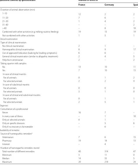 Table 1 (continued)