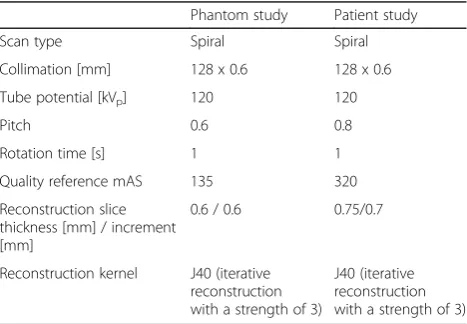 Table 1 Baseline imaging parameters used for the phantomand patient studies